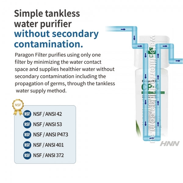 PFOS and PFOA remove filter system