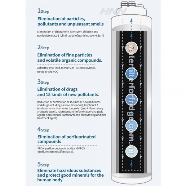 PFOS and PFOA remove filter system