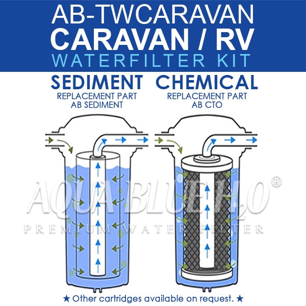 Twin Caravan & RV Water Filter System with Sediment & Silver Carbon Block Filter