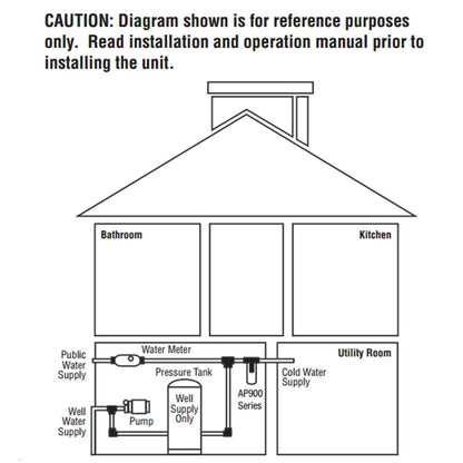 3M™ Aqua-Pure™ Whole of house filter system, AP903, 1 per carton, AK200124340
