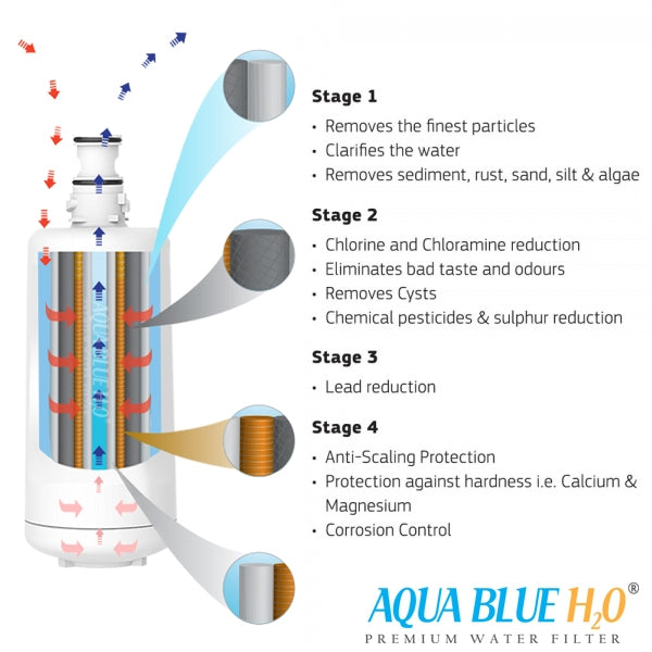 ZIP GlobalPlus Generic Replacement Water Filter 91291 / ZIP912