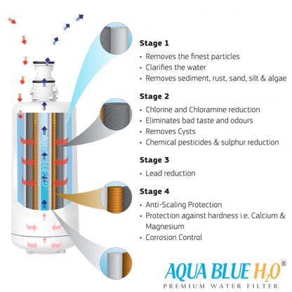 ZIP GlobalPlus Generic Replacement Water Filter 91291 / ZIP912