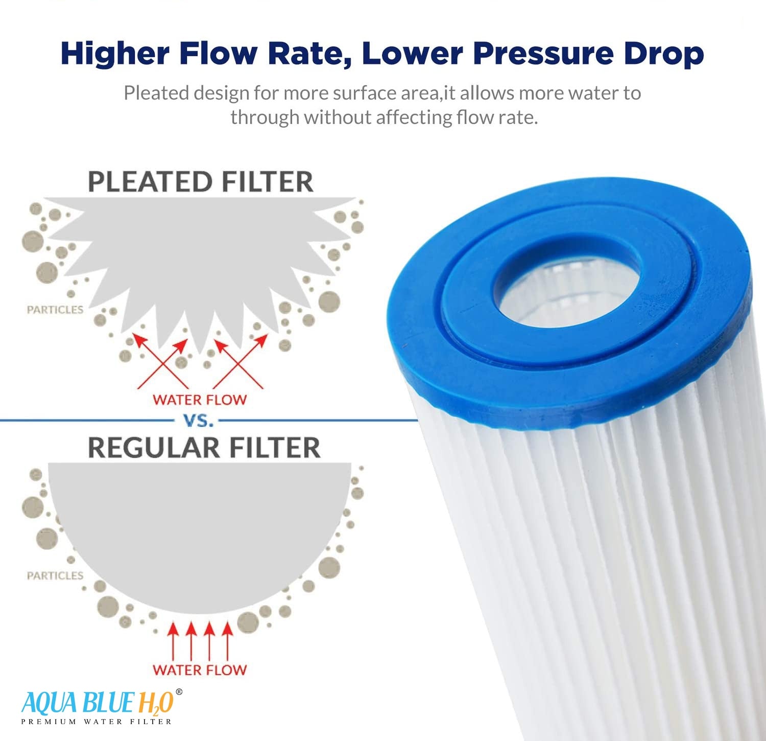 AB BLUE PLEATED SEDIMENT CARTRIDGE, 20 INCH