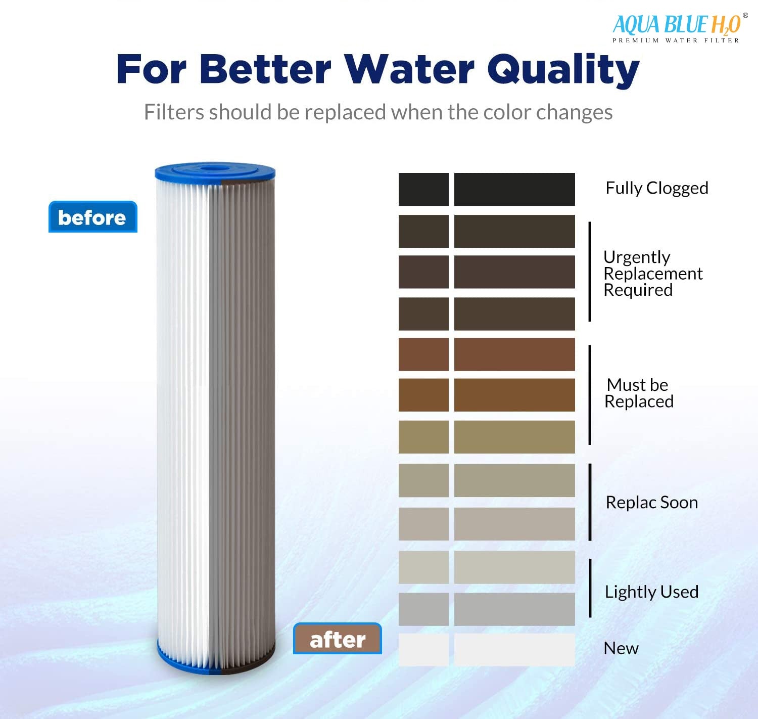 10" x 4.5" Whole House Big Blue Pleated Sediment Water Filter Replacement Cartridge