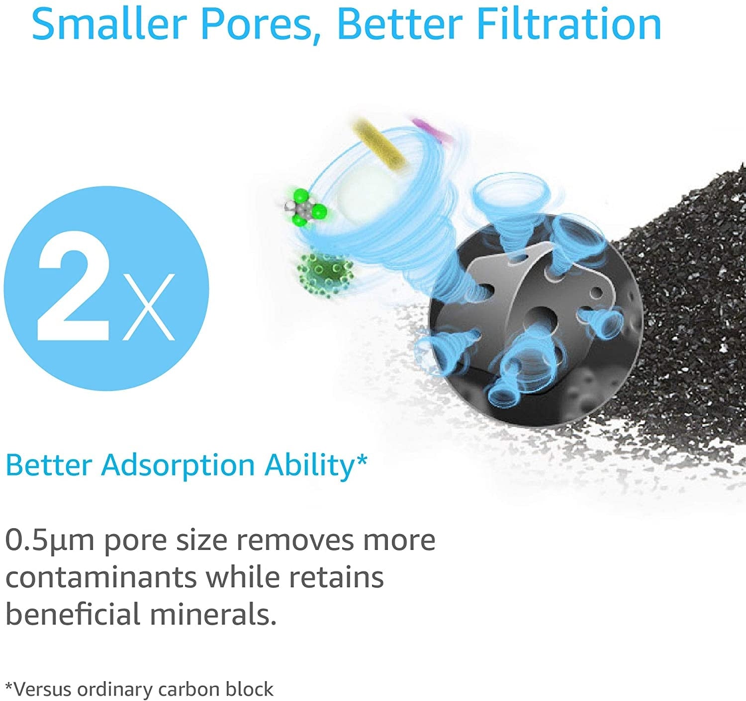 Big Blue 20"x4.5" Whole House Pleated Sediment Polyspun CTO Carbon Block 5M Water Filter 3 Pcs Set