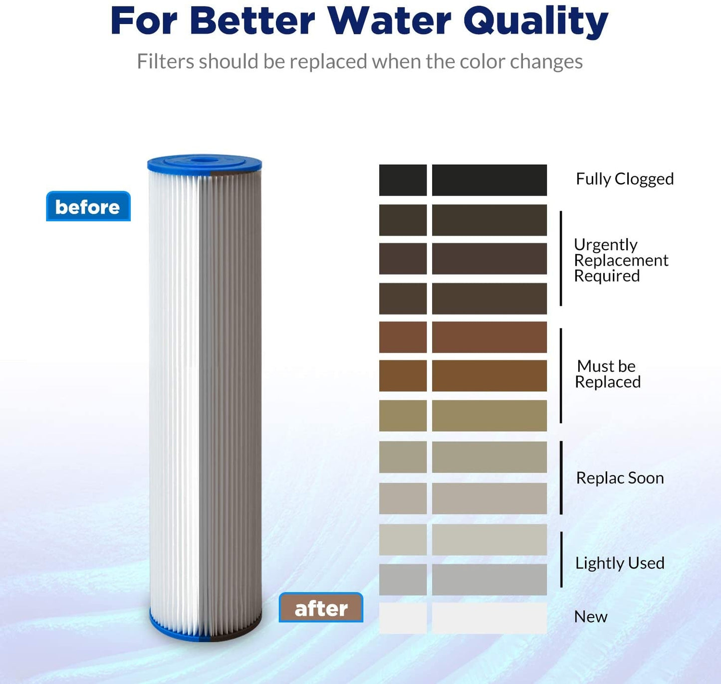Puretec CR45 Caravan RV Water Filter Replacement Made in USA