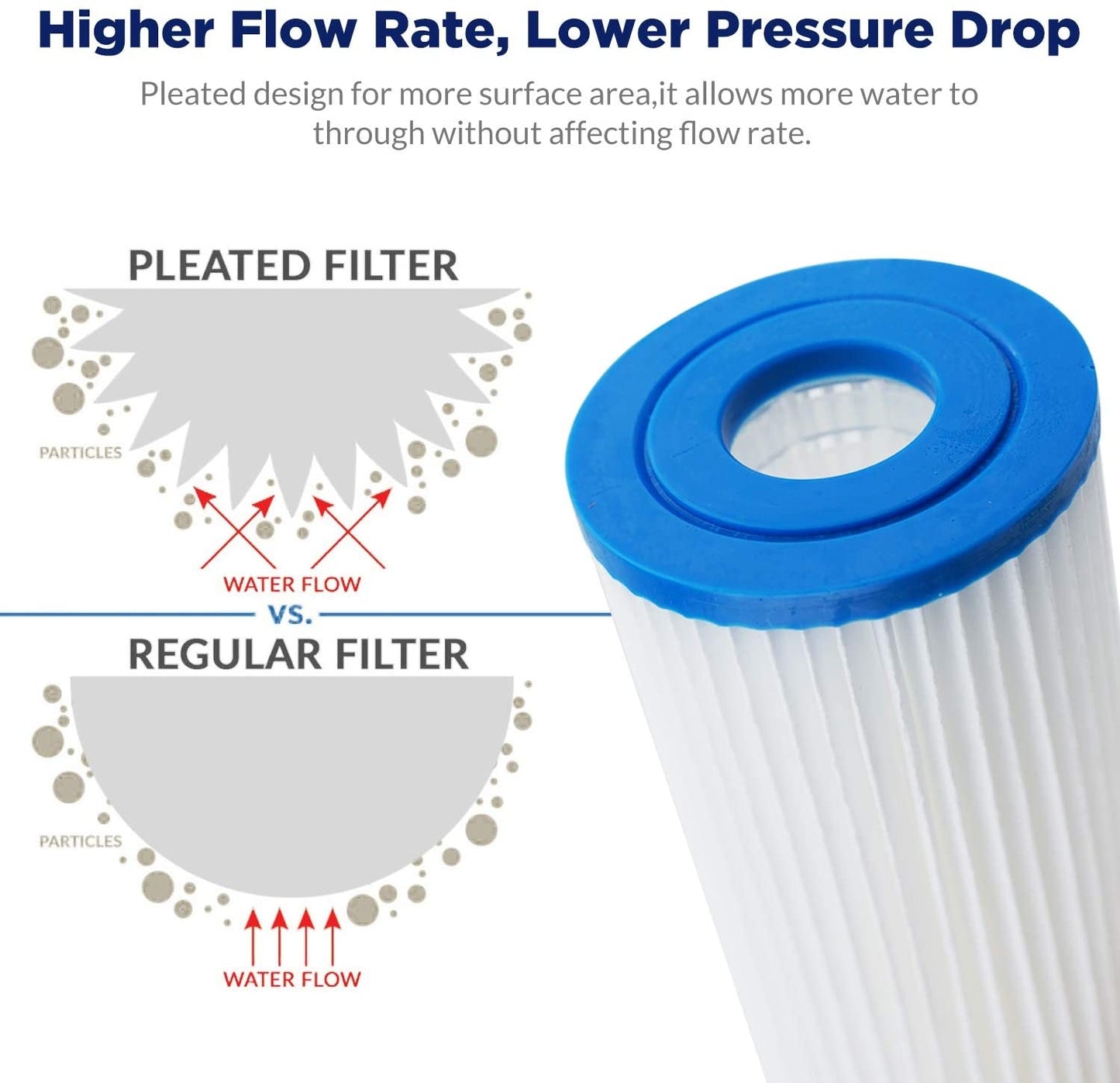 Puretec CR45 Caravan RV Water Filter Replacement Made in USA