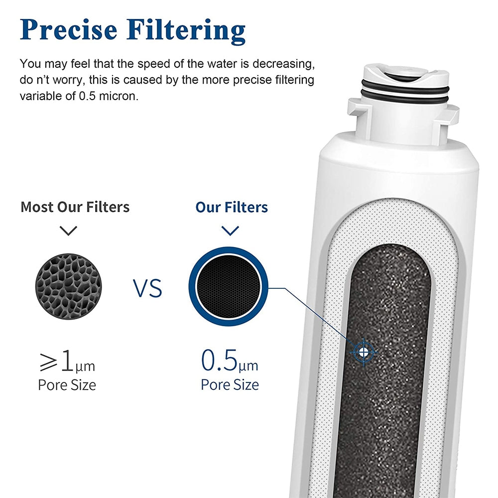 Samsung Fridge Filter Replacement DA29-00020A/B Generic
