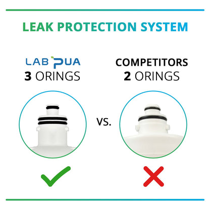 Lab Pua Residential Water Filter Kit LPA-CS5-17
