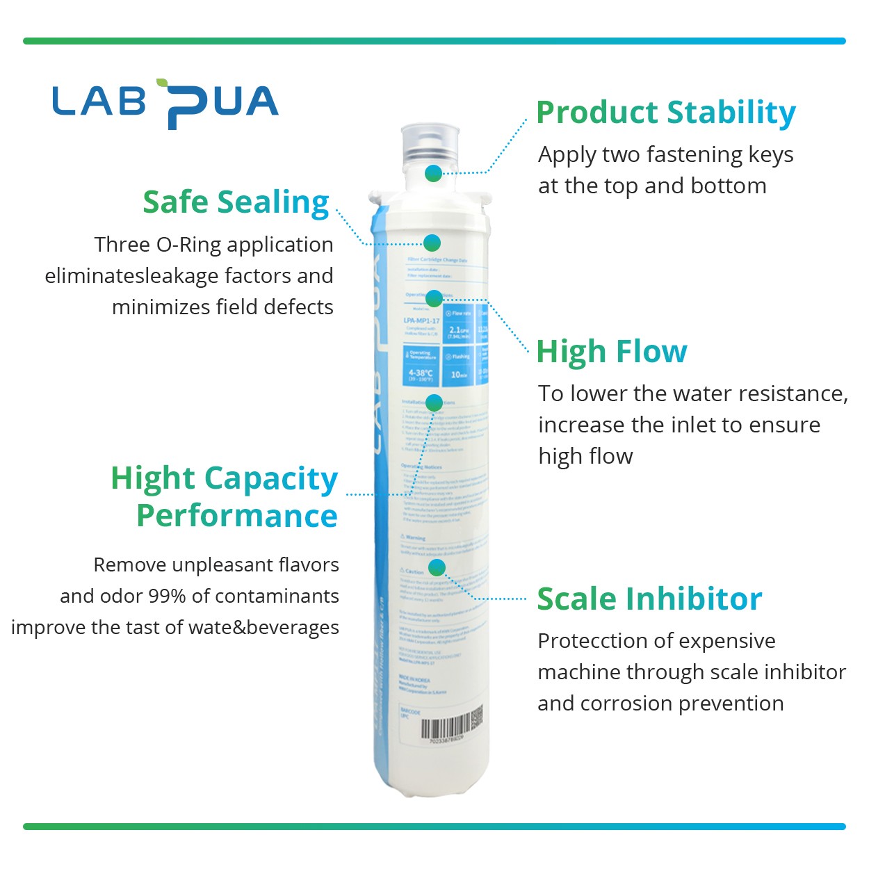Lab Pua LPA-MP1-17 0.1 Micron