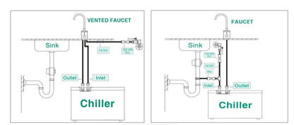 IC8 REMOTE/UNDERSINK CHILLER REMOTE/UNDERSINK CHILLER