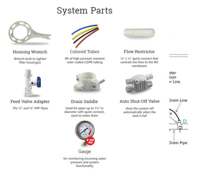 6 Stage Reverse Osmosis Akaline