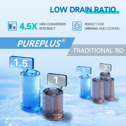 Aqua Blue H20   Reverse Osmosis Water Filtration System with TDS meter Faucet 600GPD