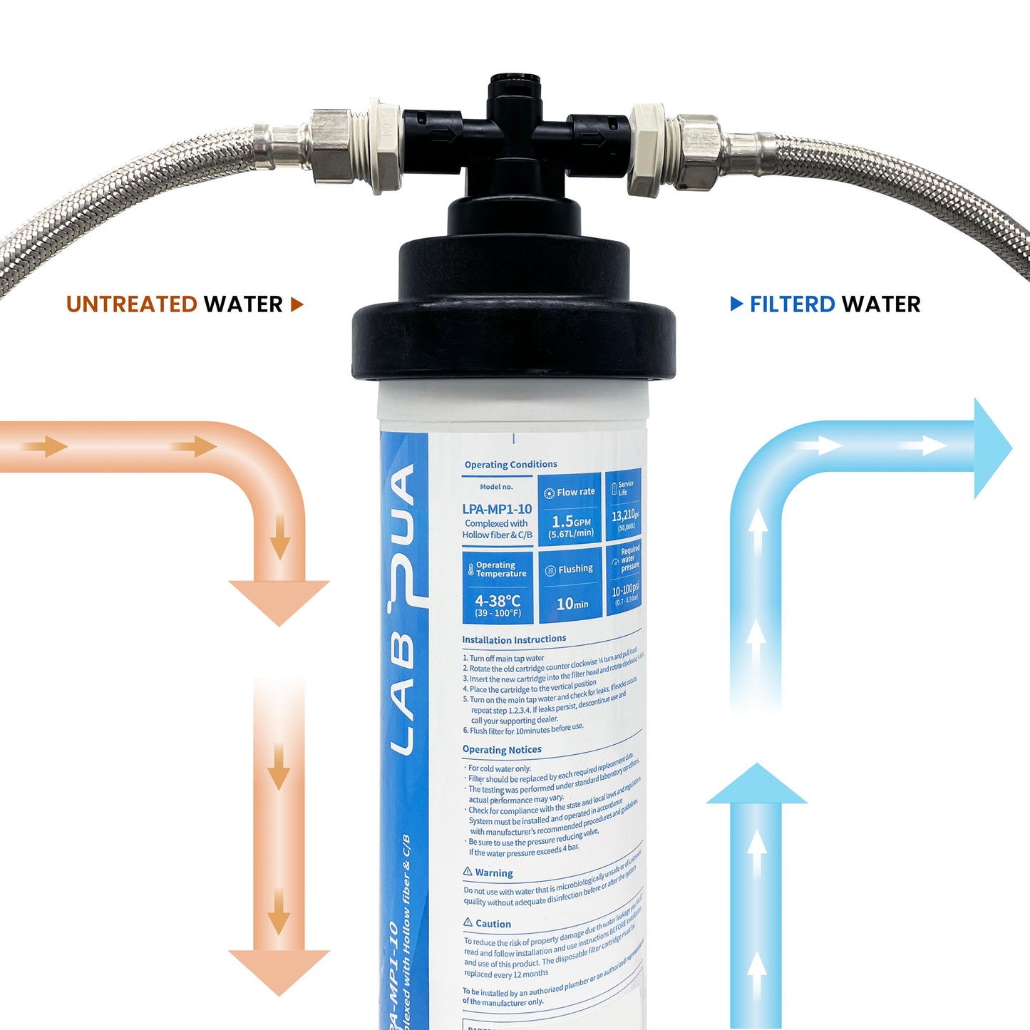 Lab Pua Residential High Flow Water Filter Kit LPA-CS5-17 17"