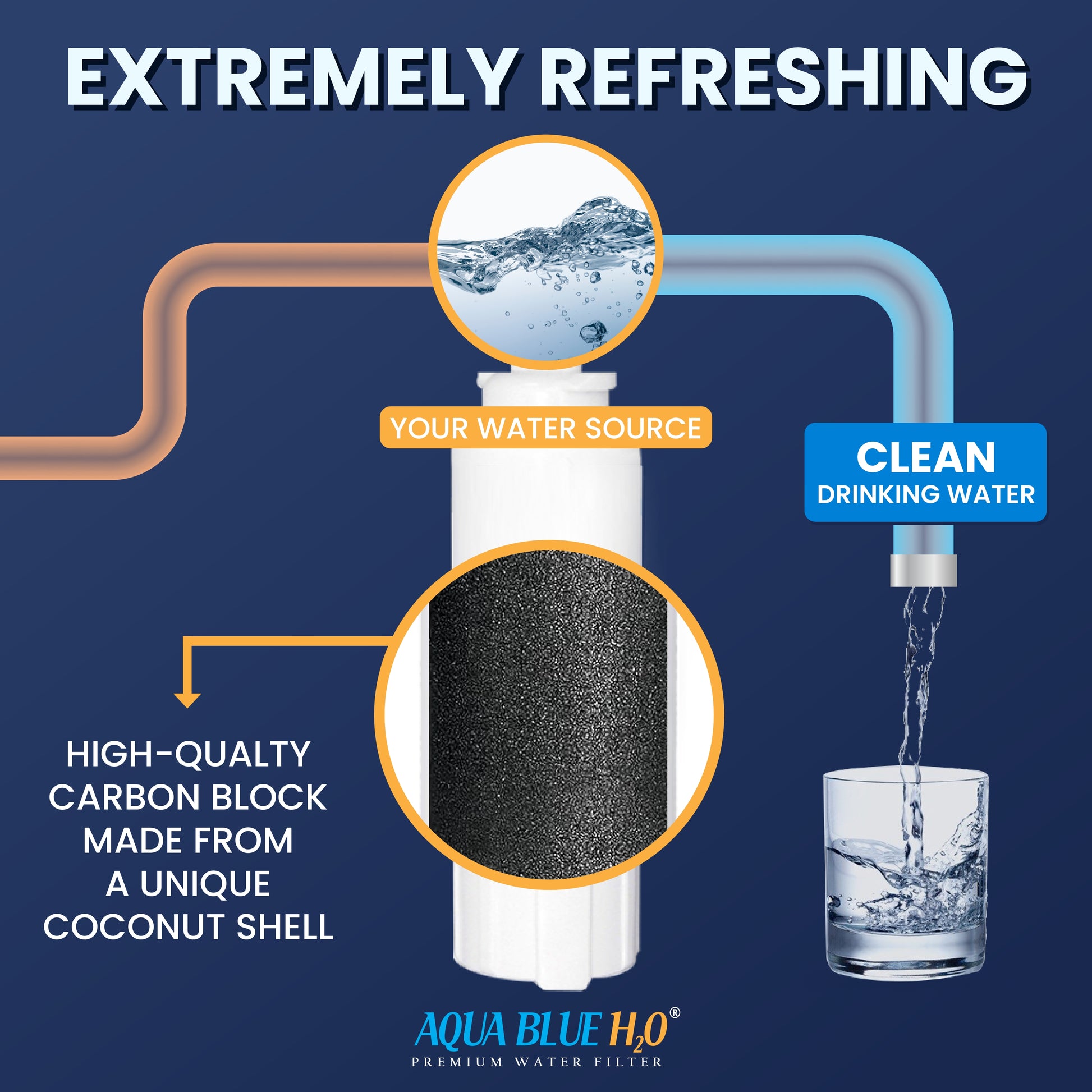 Aqua Blue H2O AB1012-HT Replacement Water Filter Cartridge for ZIP 93702