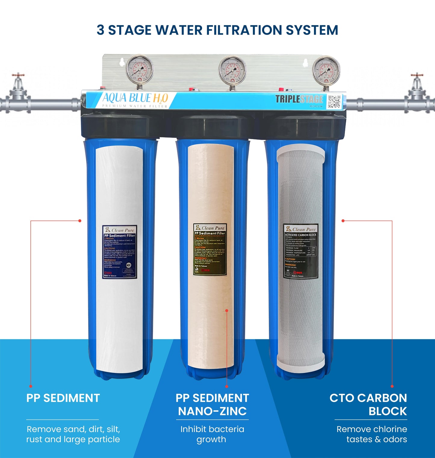 Whole House Water Filters with Classic Cream Cover Triple 99% eliminate bacteria