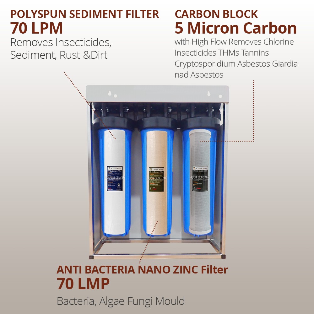 Whole House Water Filters with Cottage Green Cover Triple 99% eliminate bacteria