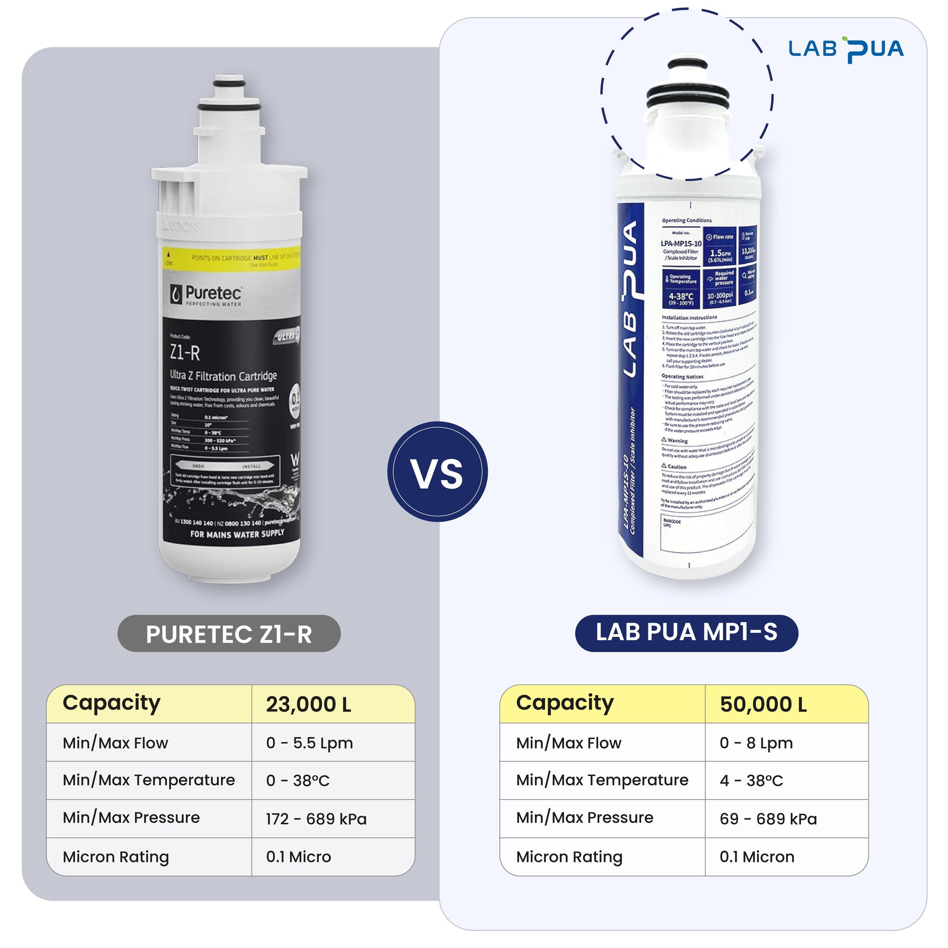 Puretec QT12 replacement kit with 50,000 liters 0.1 Micron 1/4"