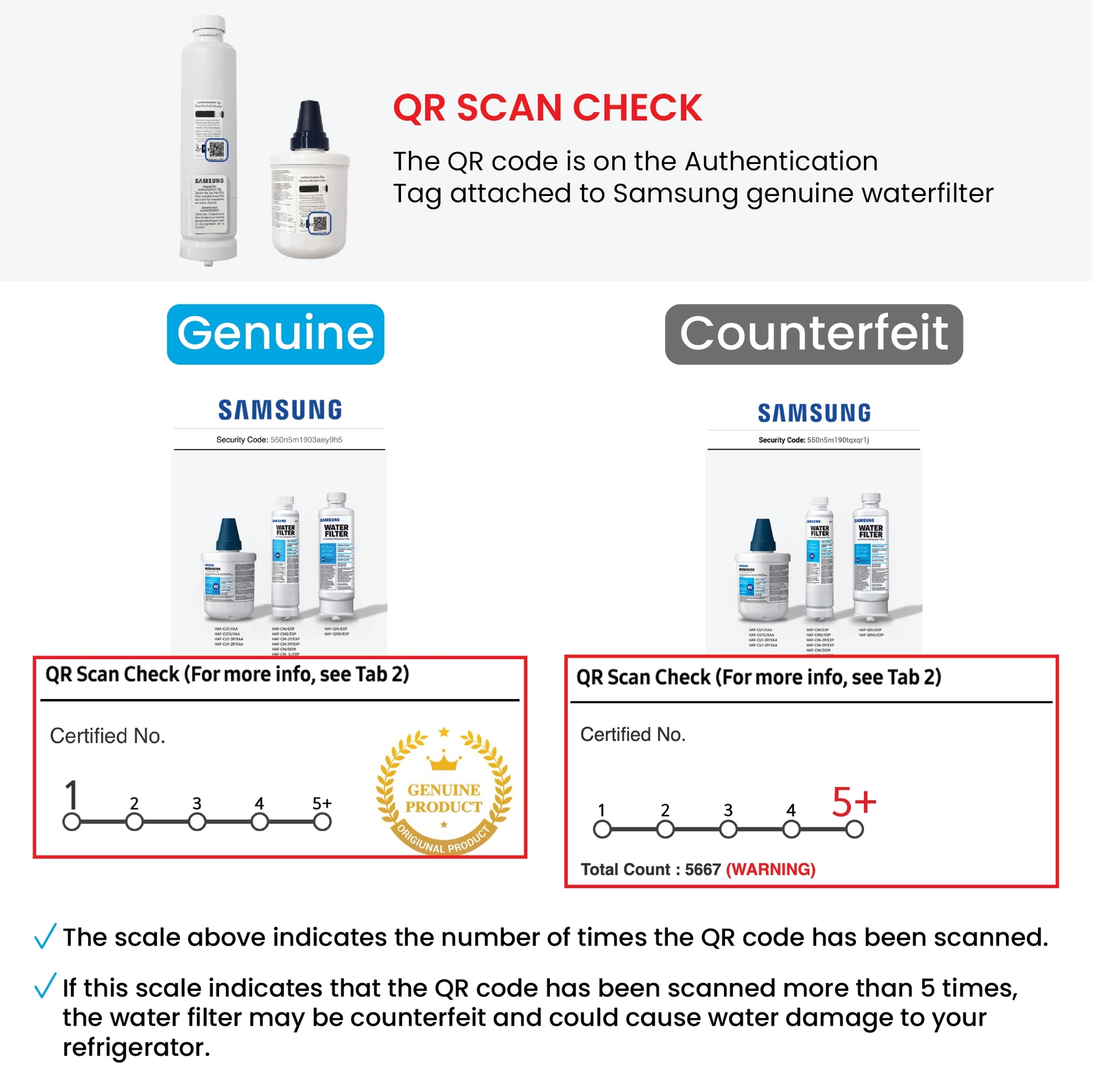 Samsung HAF-QIN/EXP Fridge Water Filter Fits SRF9100BB SRF678CDLS DA97-17376B