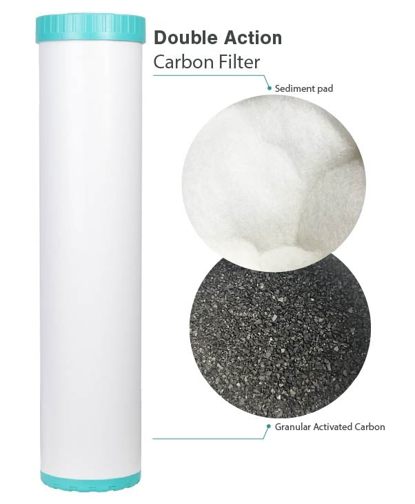 GAC Granular Activated Coconut Carbon 20" x 4.5" Refillable