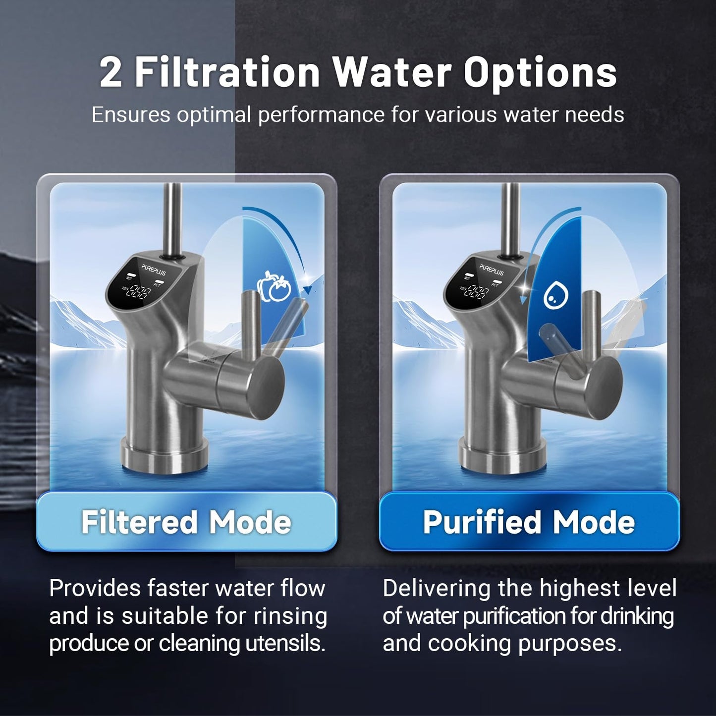 Tank less  Reverse Osmosis System