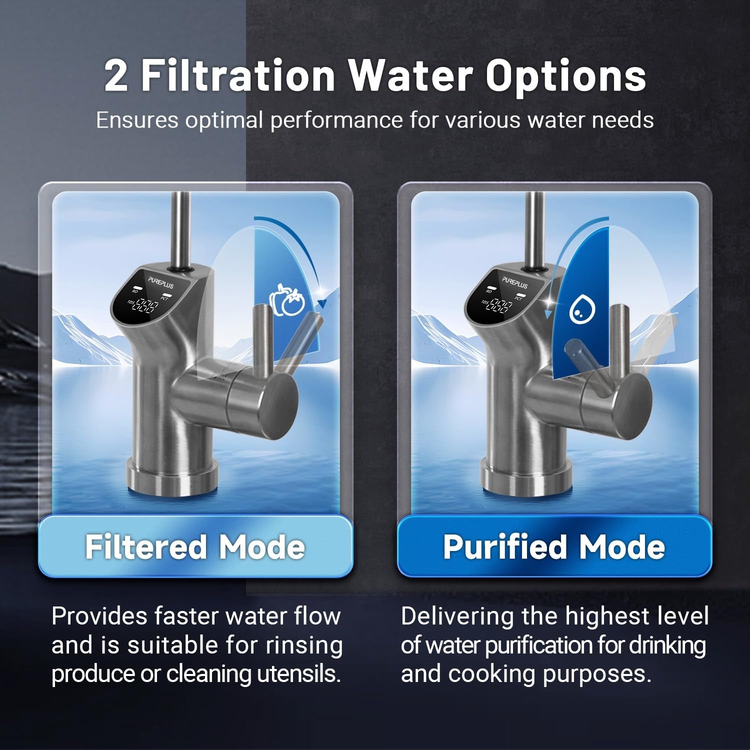 Tank less  Reverse Osmosis System