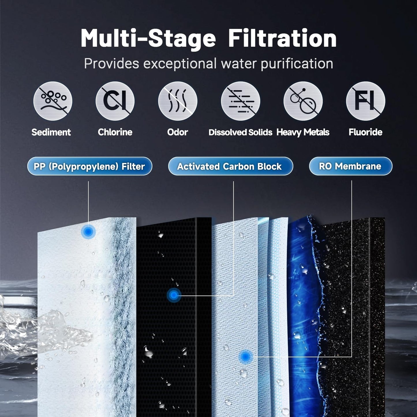 Tank less  Reverse Osmosis System
