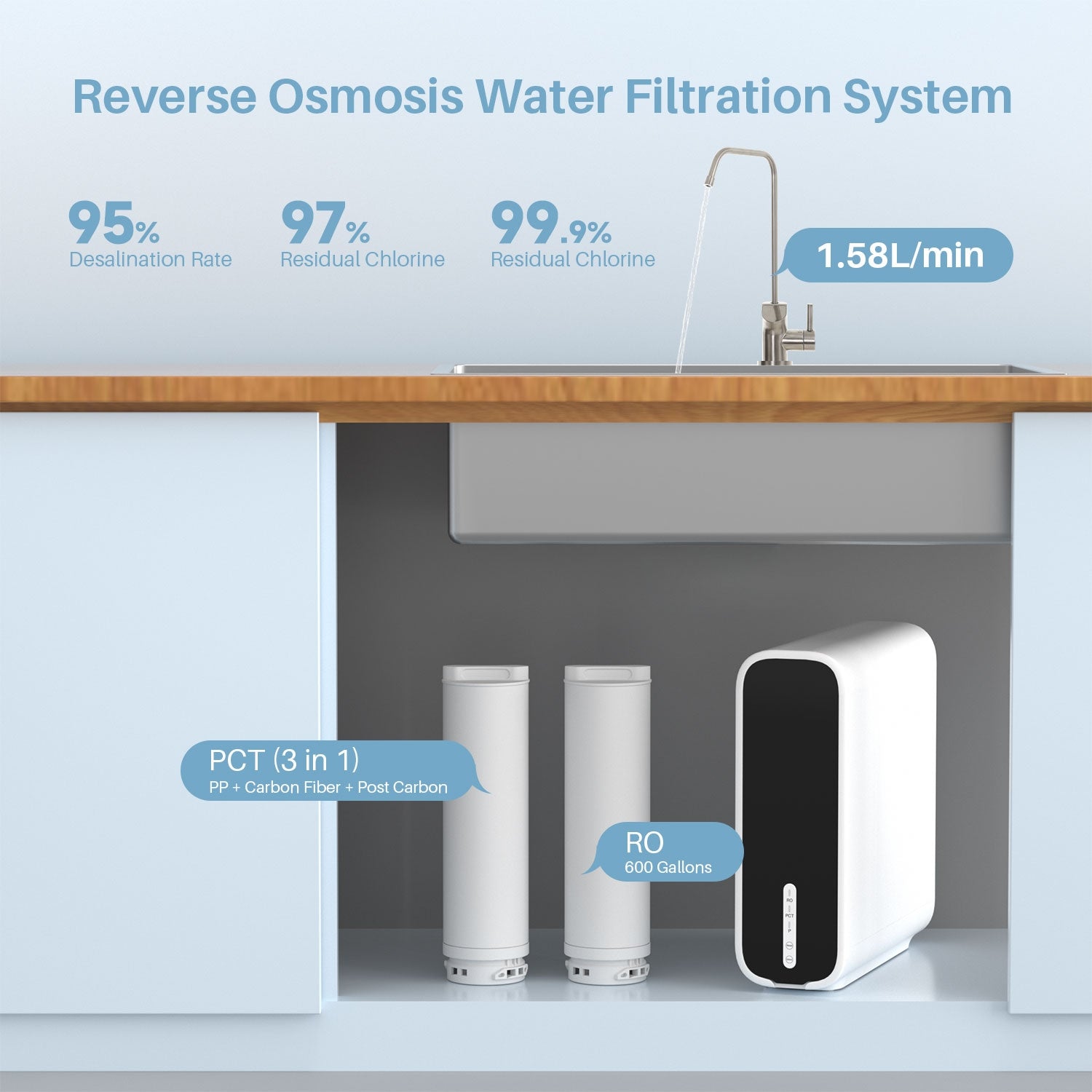 Tank less  Reverse Osmosis System