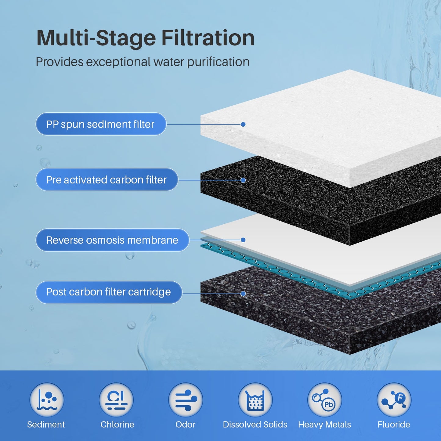 Tank less  Reverse Osmosis System