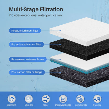 Tank less  Reverse Osmosis System