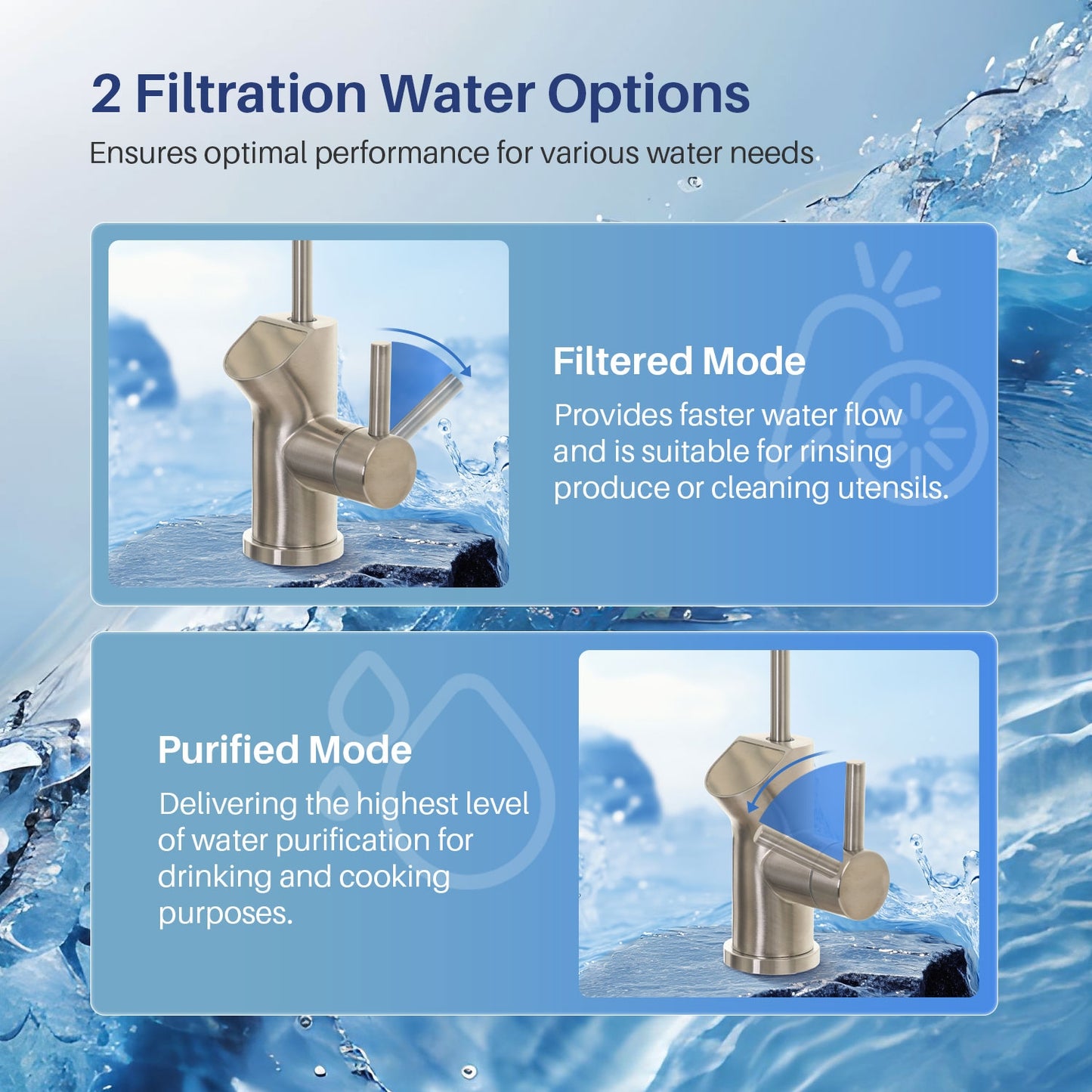 Tank less  Reverse Osmosis System