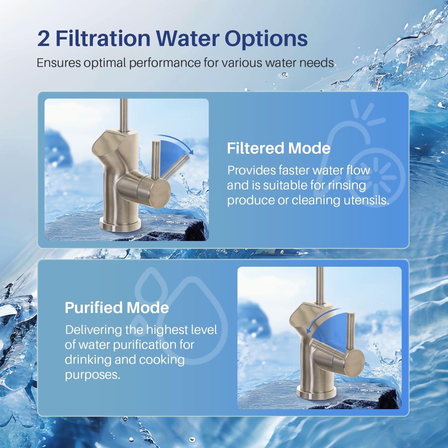 Tank less  Reverse Osmosis System